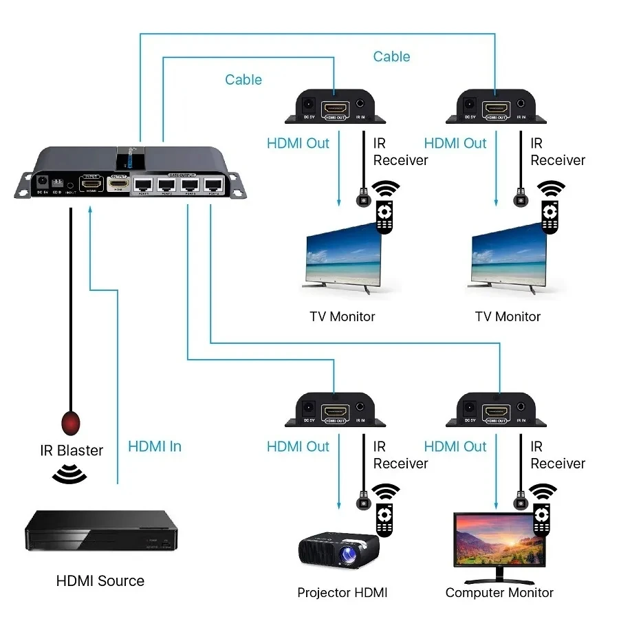 1080P 4K HDMI POE Extender Splitter 1 передатчик 4 приемника LKV714Pro-V2.0 до 40 м через RJ45 CAT6A/7 Поддержка
