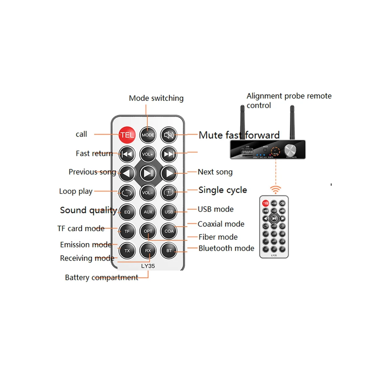 

6 in 1 DAC Bluetooth 5.3 Receiver Optical Coaxial (with Battery)