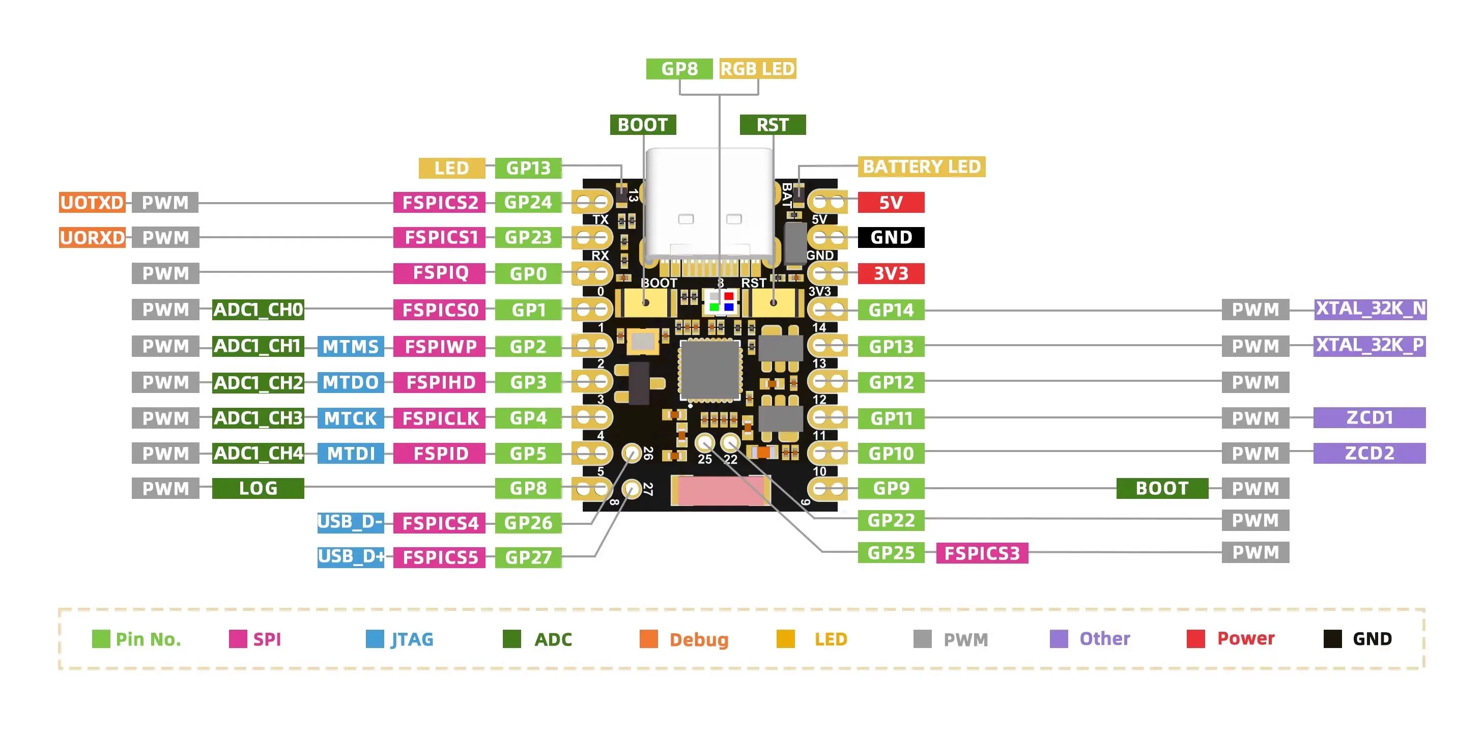 Новая плата разработки ESP32-H2 SuperMini контроллер обучения программированию MCU модуль