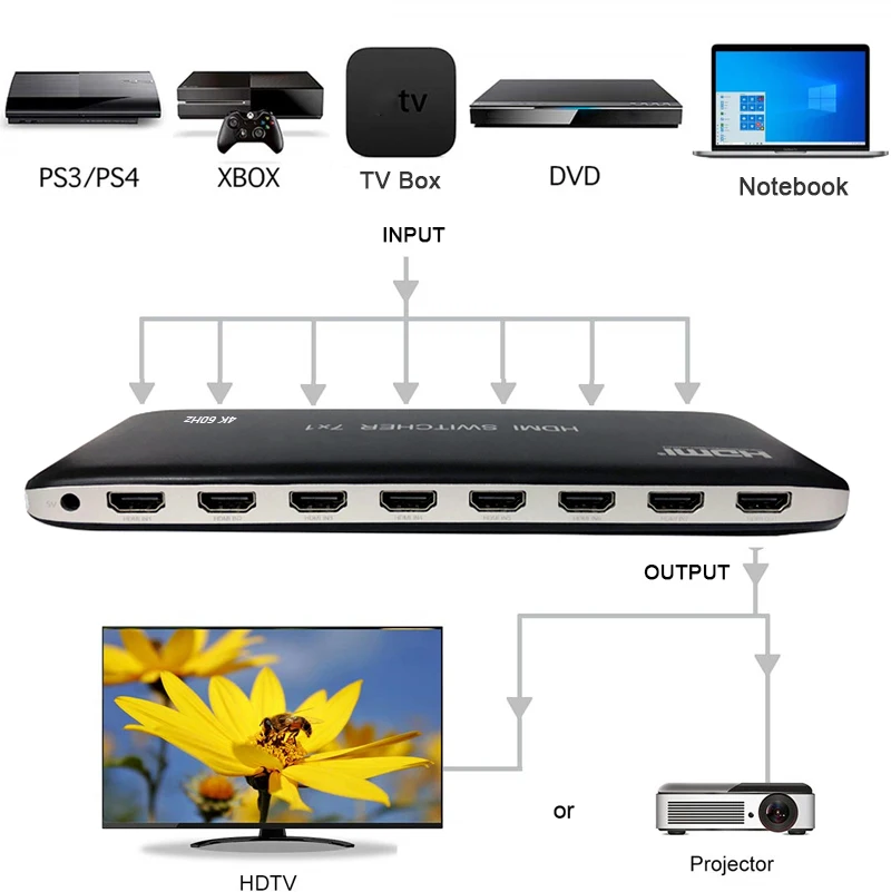 4K 60 Гц HDMI переключатель 7x1 4x1 3x1 2 0 видео преобразователь поддержка IR Remote HDR 3D для PS3