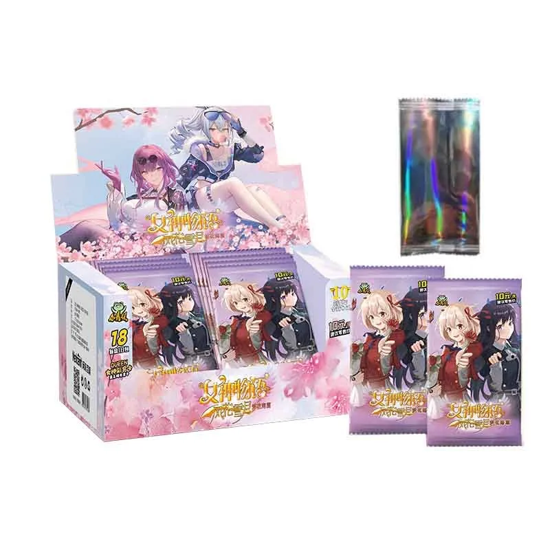 Рисунок 2 - Оптовая продажа, коллекционные