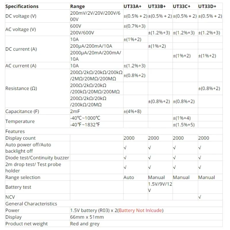 Фото UNI-T UT33A+ /UT33B+ /UT33C+ /UT33D+ Мультиметр размером ладони Измерение сопротивления ЖК-дисплея AC DC 2 мF Емкость NCV Тестер Подсветка №4