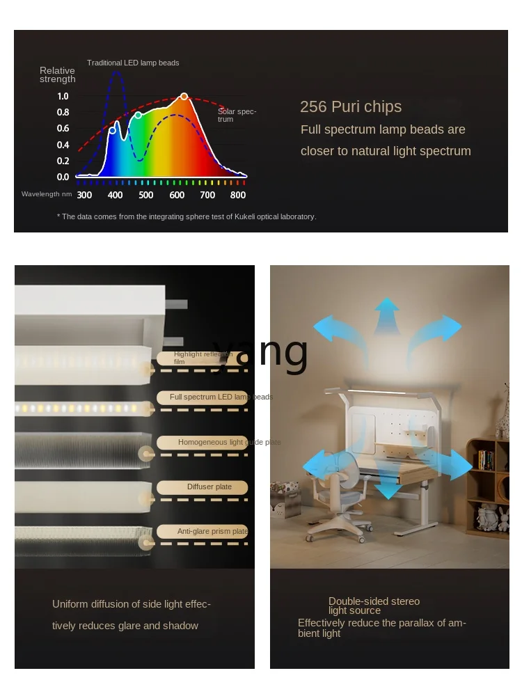 Большой уличный светильник Yhl настольная лампа для защиты глаз неба полный