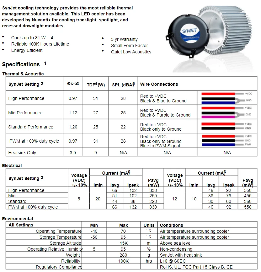 SSLCS-CM012-001 31W Круговой активный охлаждающий прожекторный радиатор SSLCSCM 012001 Synjet zflow 75