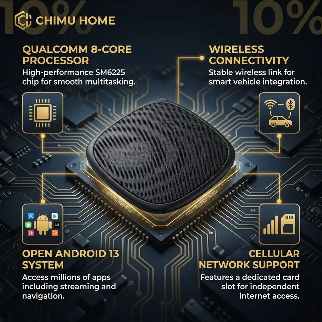 Фото 【CHIMU HOME】 Универсальное устройство для декоративной отделки салона большинства автомобилей, высокопроизводительный модуль-адаптер, улучшенная версия №2
