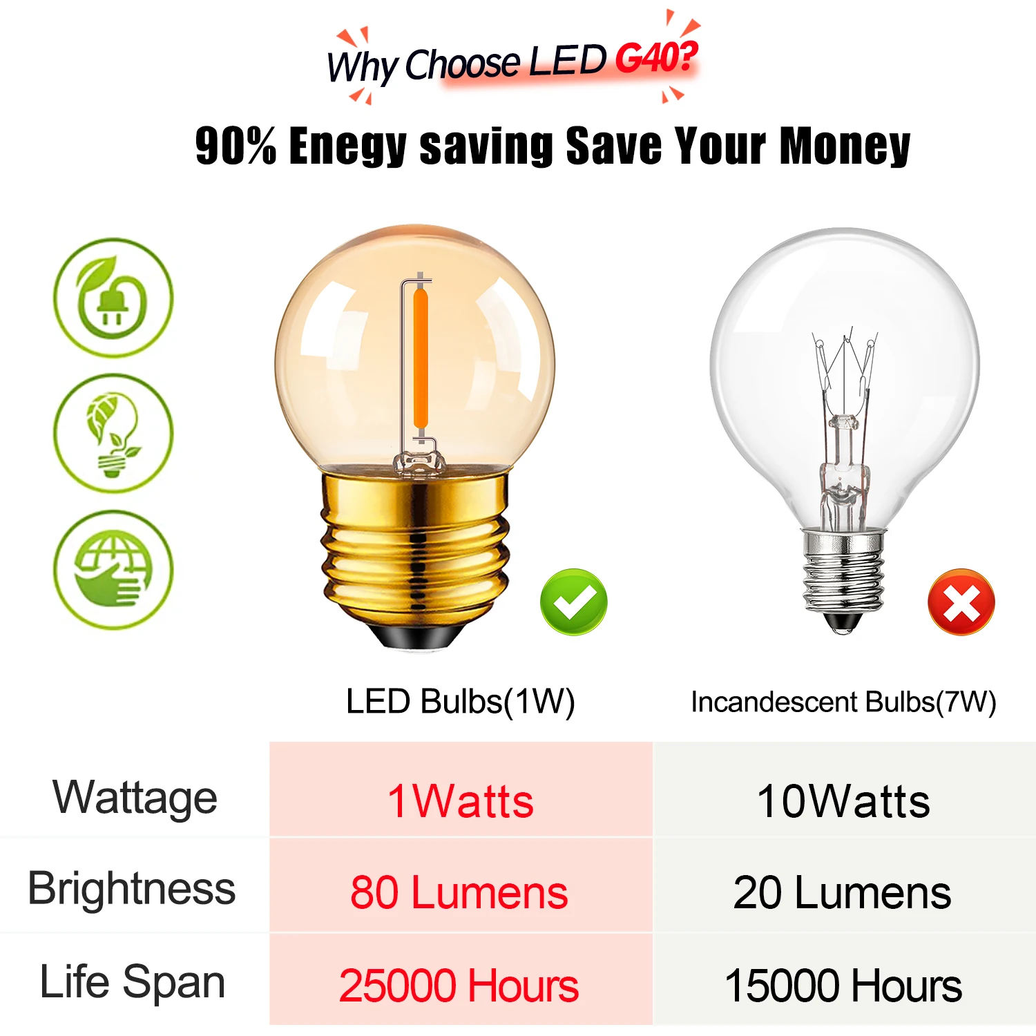 Фото G40 Globe Edison Lamp 1W E27 Base Антикварная мини-шаровая гирлянда Сменная лампа Янтарный прозрачный стеклянный теплый белый светодиодный светильник накаливания №5