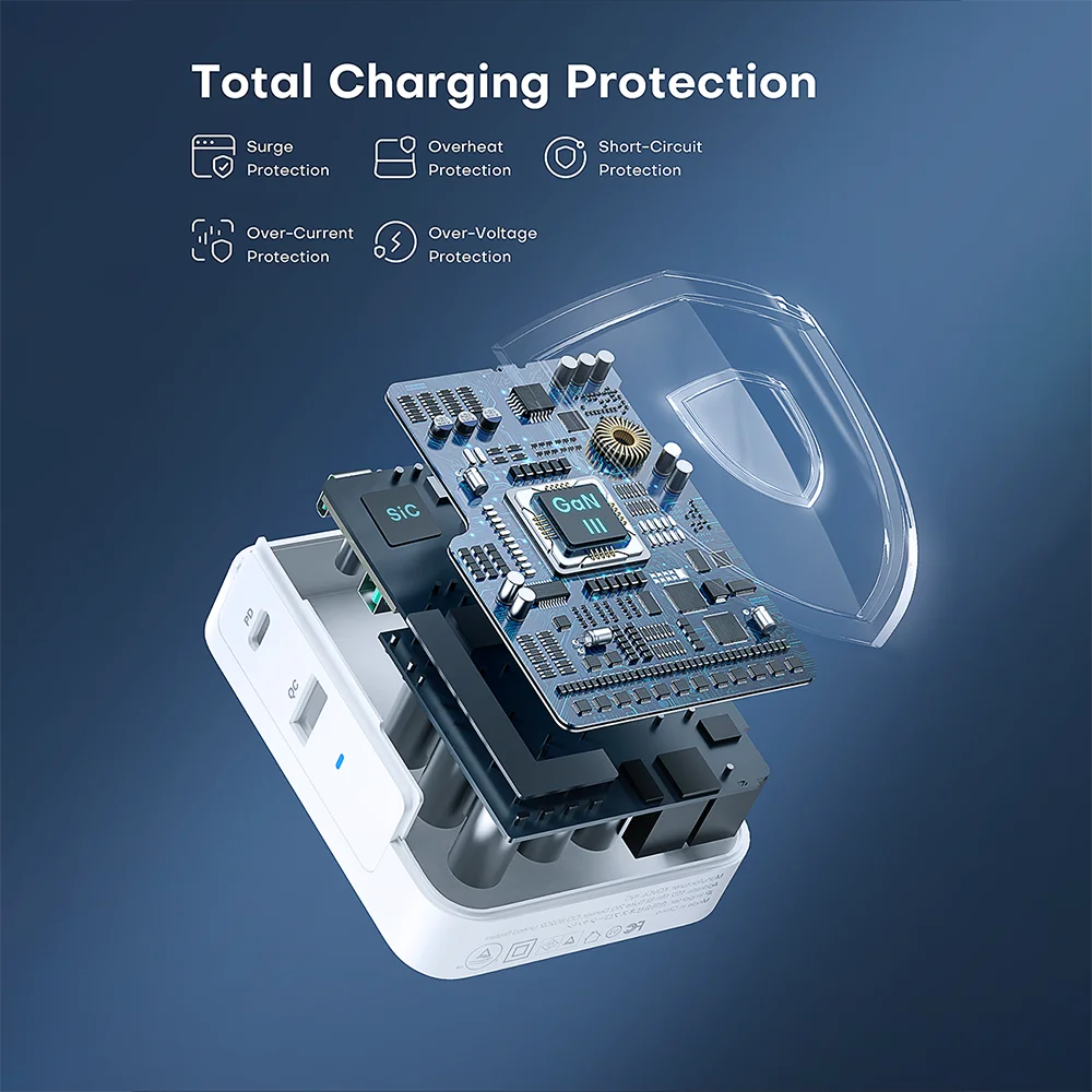 KOVOL 140W Fast Charger 120W Charge GaN III PD 3.1 Quick Charger 100W Charging for MacBook Pro Type C iPhone 13 Charger Samsung