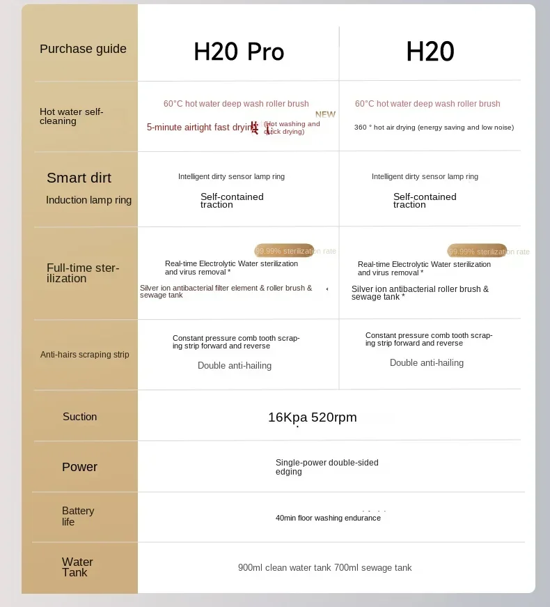 DREAME H20Pro Стиральная машина для пола Горячая стирка Быстросохнущая всасывающая