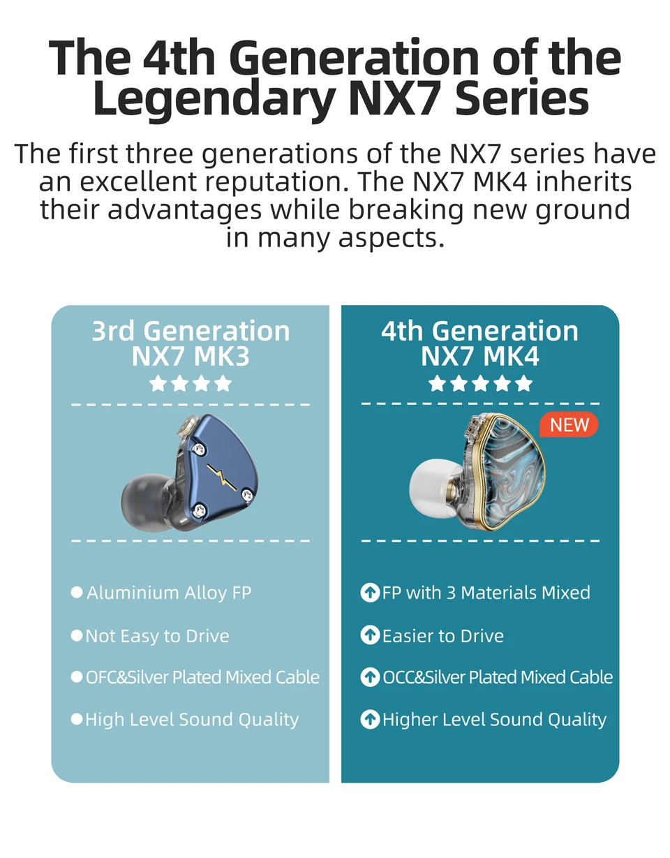 Гибридная гарнитура NiceHCK NX7 MK4 3 5 мм/4 4 мм 7 драйверов Hi-Fi наушники монитор студийная