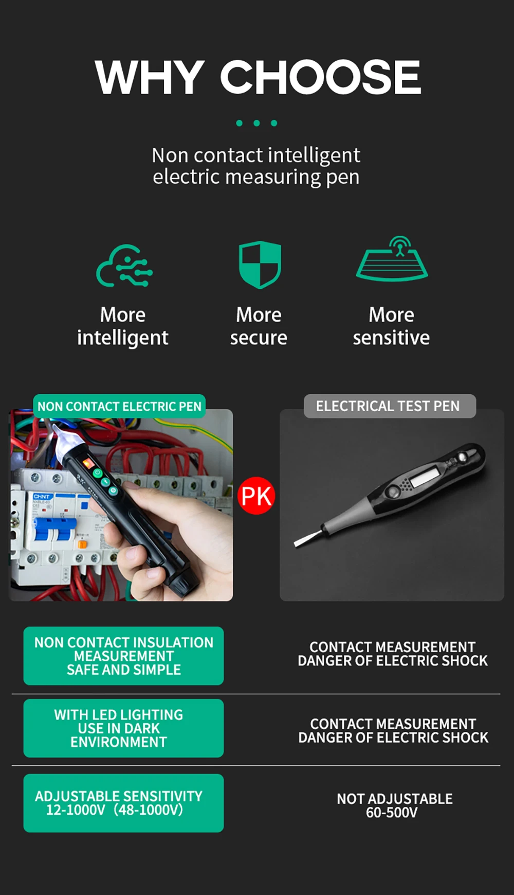 MASTFUYI FY18C Бесконтактный детектор напряжения переменного тока 12-1000 В Розетка