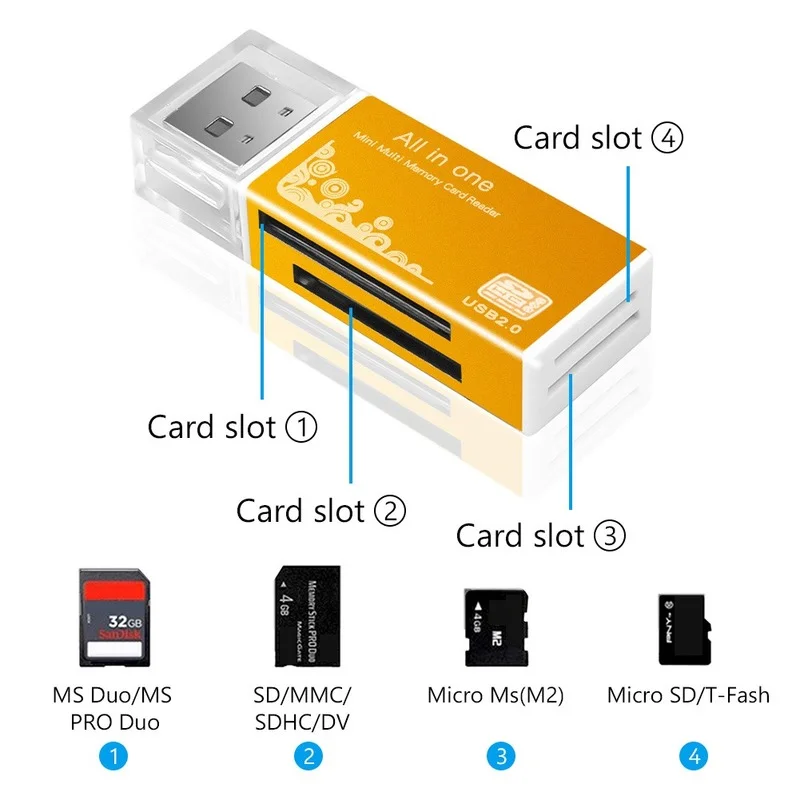 

Memory Card Reader All In One Aluminium Multi Card Reader Adapter for Micro TF SD Card SDHC MMC MS Pro M2 MS Duo T-Flash Card