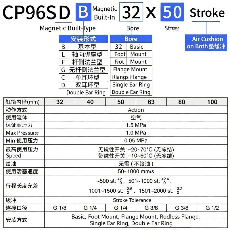 Фото Стандартные цилиндры серии CP96SDB32, тип SMC, полный диапазон диаметров и ходов поршня CP96SDB32-25/50/75/100/125/200/300/400 мм. №5