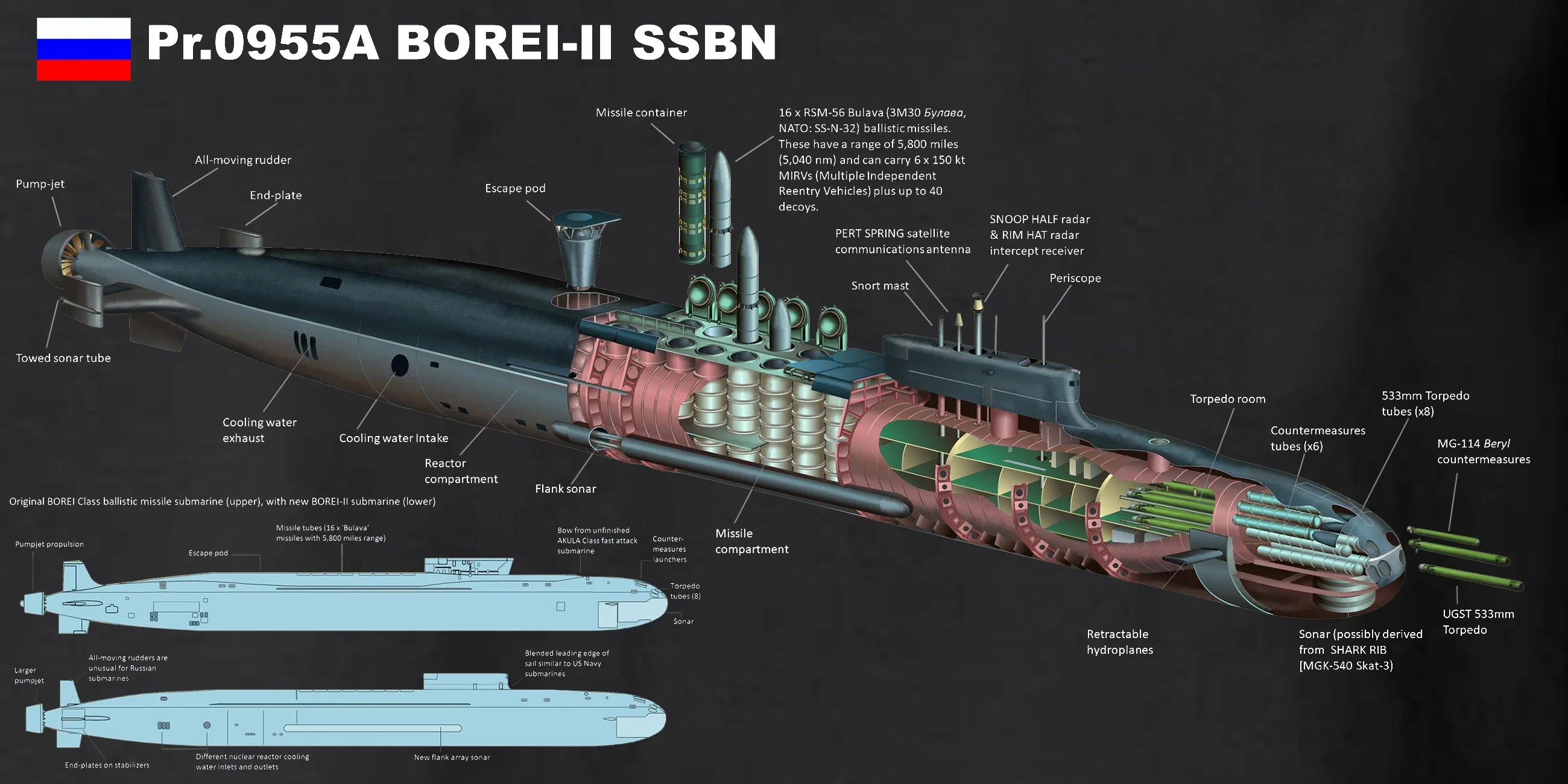 Фото Русский темно-синий SSBN Borei Class с ядерным питанием подводной лодкой, пуловер с капюшоном, 100% хлопок, удобные повседневные мужские толстовки №4