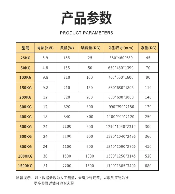 Сушилка для пластиковых гранул 2550 кг интеллектуальная Европейская