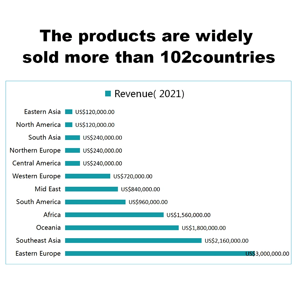 25 кВт генератор 20 кВА однофазный большого радиуса действия портативный