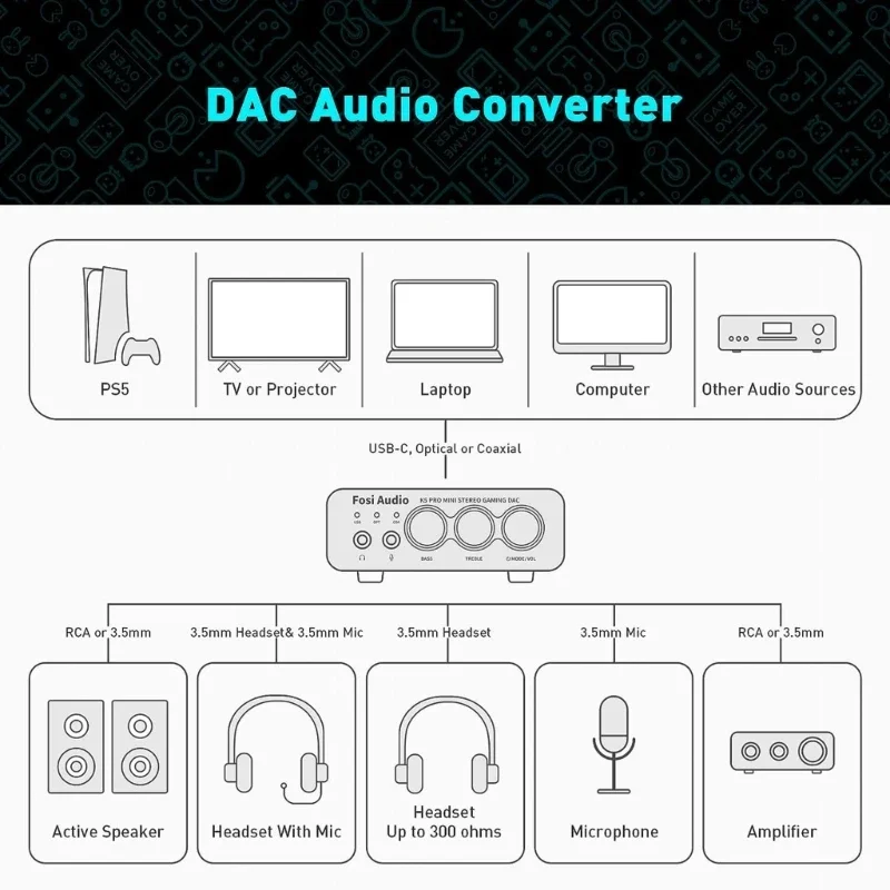 K5Pro игровой ЦАП усилитель для наушников Mini HiFi стереосистемы цифро-аналоговые