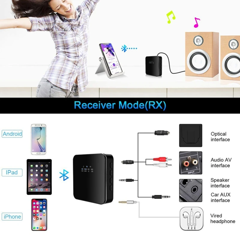 Bluetooth 5.0 Audio Transmitter Receiver Wireless Music Adapter Bt APTX LL HD RCA/SPDIF/3.5mm Aux Jack |