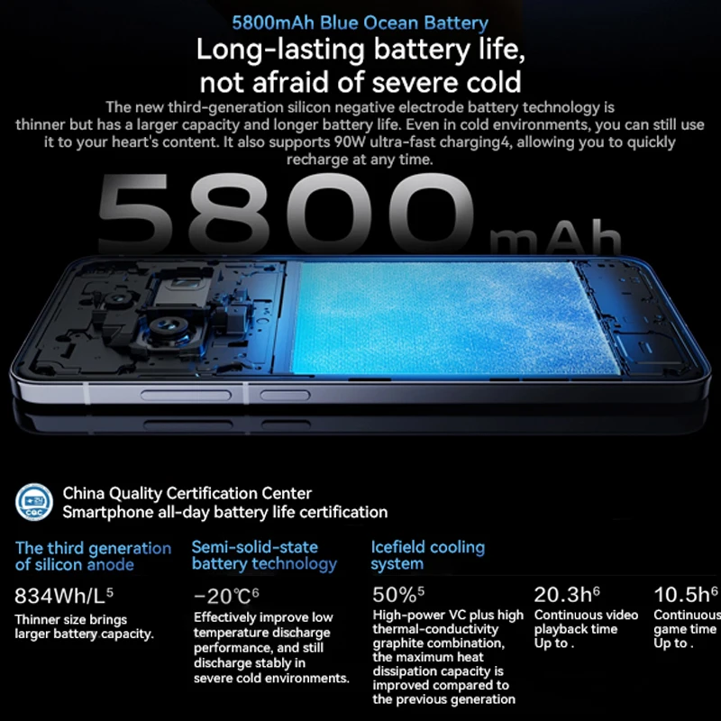 Оригинальный смартфон VIVO X200 5G размер 9400 50 МП задняя камера 6 67 дюйма 120 Гц AMOLED 90 Вт