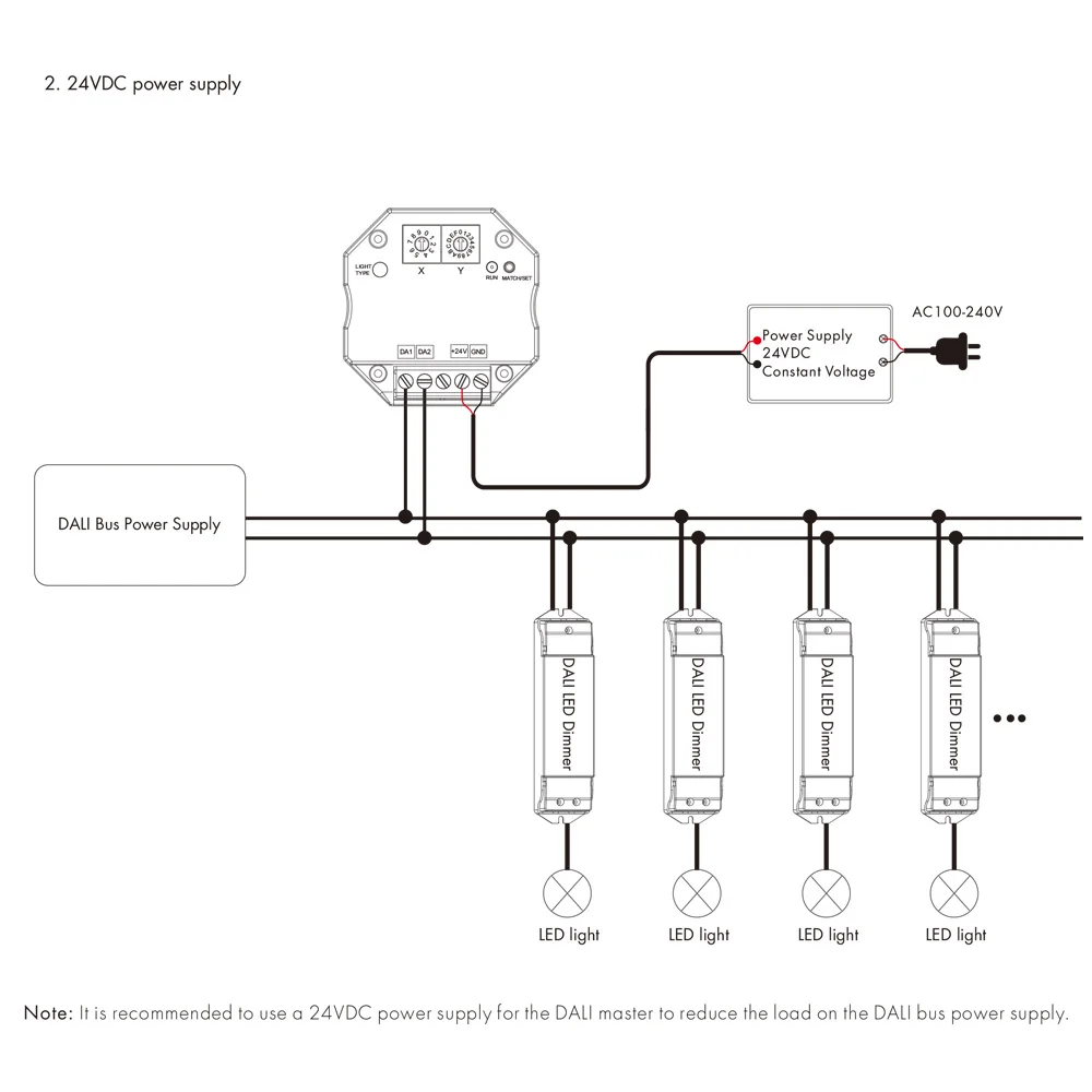 Умный регулятор яркости Tuya Zigbee RF DALI контроллер диммера CCT RGB RGBW + Strip 4-зонный пульт