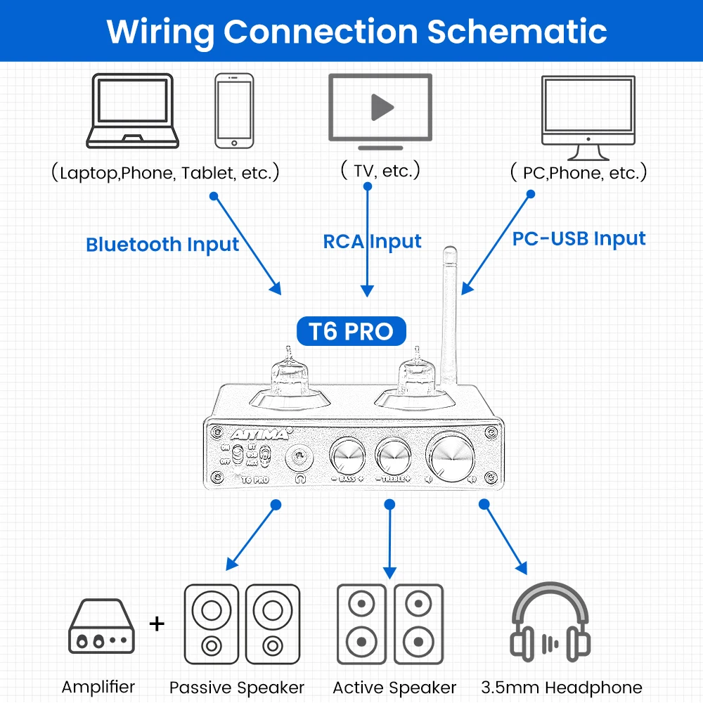 Предусилитель для наушников AIYIMA Bluetooth 5 0 T6 pro усилитель поддержка PC-USB DAC RCA QC3008 APTX