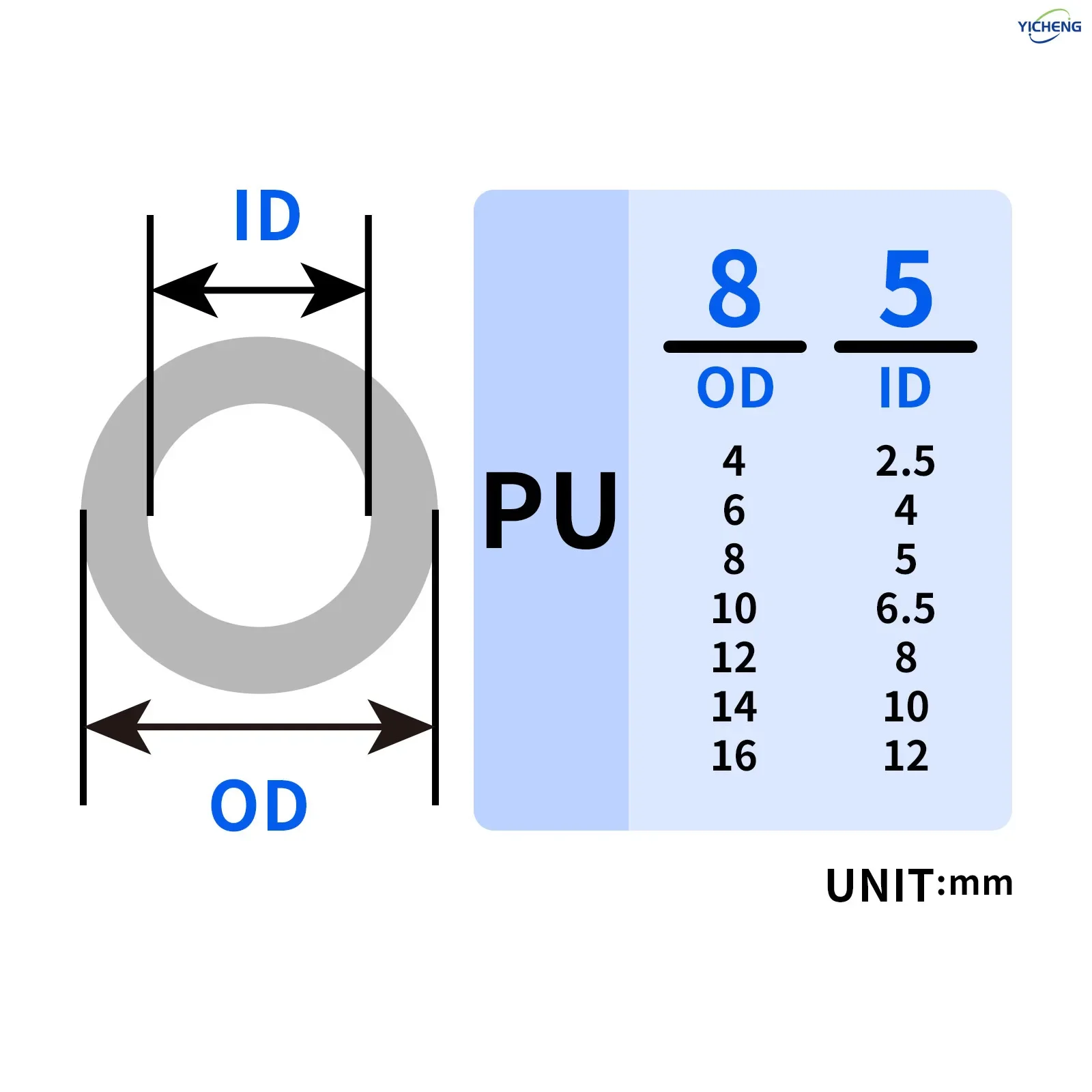 Фото ПНЕВМАТИЧЕСКИЙ Внешний диаметр 5 мм, внешний диаметр 8 мм, 10 метров, воздушный шланг из искусственной кожи, воздушный шланг из искусственной кожи для воздушной трубки или трубок для перекачки жидкости №2