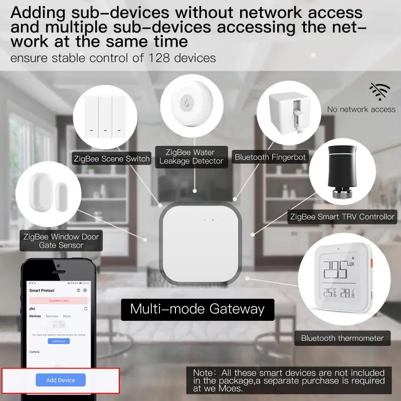

Wired Multi-mode Gateway ZigBee WiFi Mesh Hub Smart Life APP Remote Voice Control Via Alexa Google Home Tuya Smart
