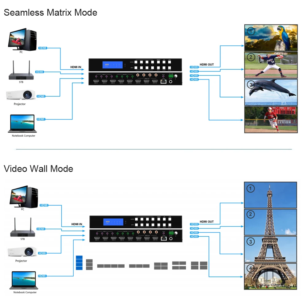 LINK-MI 4K60Hz HDMI 4X4 бесшовный матричный переключатель 2X2 видеостена 4X1 мульти-глазок