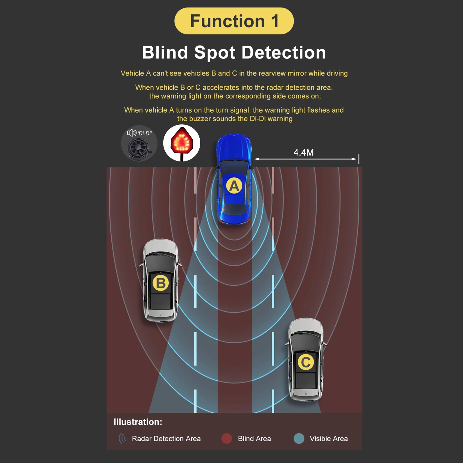 Автомобильная система обнаружения слепых зон BSD универсальный 24 ГГц радар