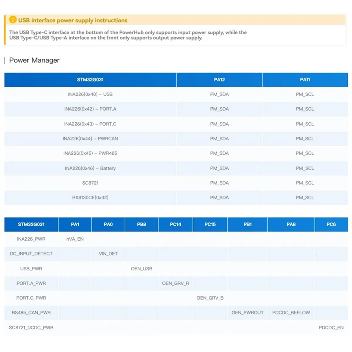 Фото Набор для разработки IoT A1728Z PowerHub с аккумулятором NP-F550 (---1U-N16R8) для промышленной автоматизации, надежное качество. №3