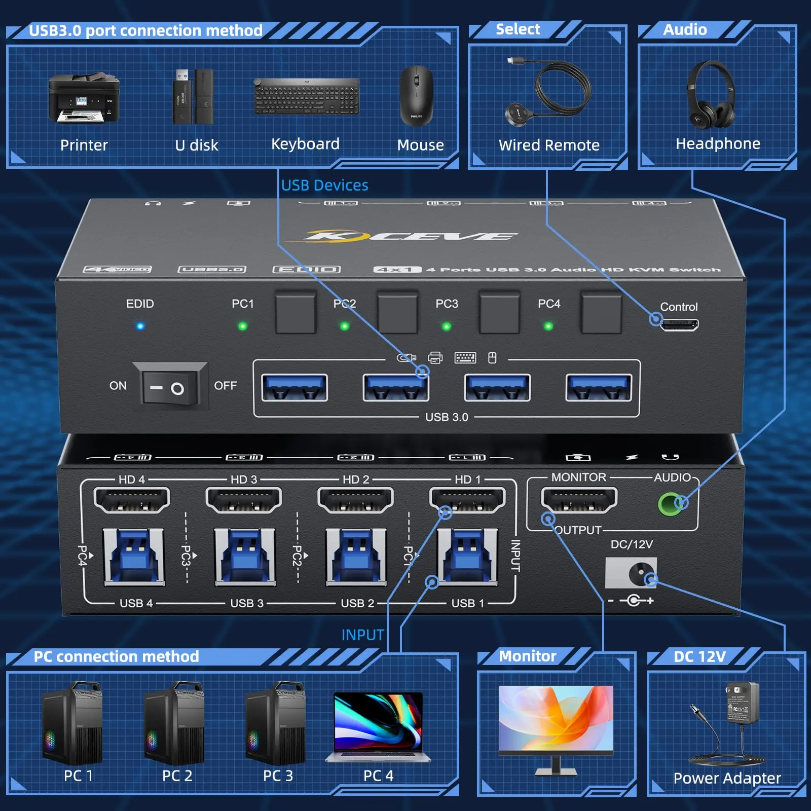AIMOS HDMI KVM-переключатель 4 компьютера