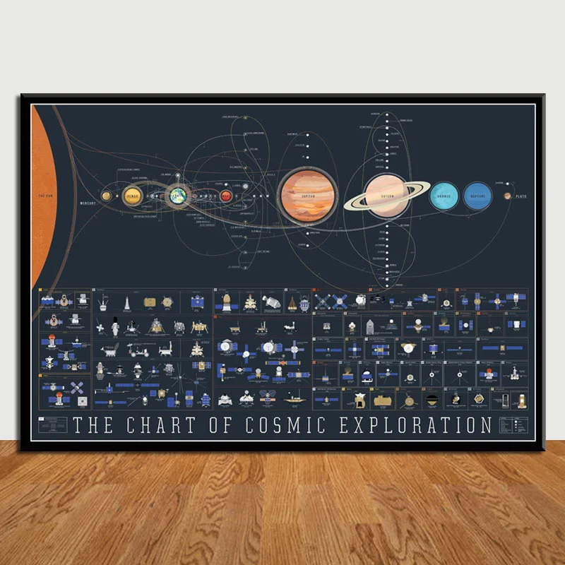 

Planets Solar System Galaxy Universe Canvas Painting Pictures On The Wall Abstract Decorative Home Decor Plakat