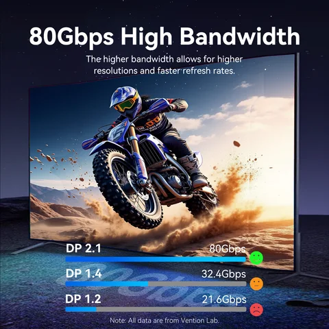 Vention DP кабель 16K 80 Гбит/с