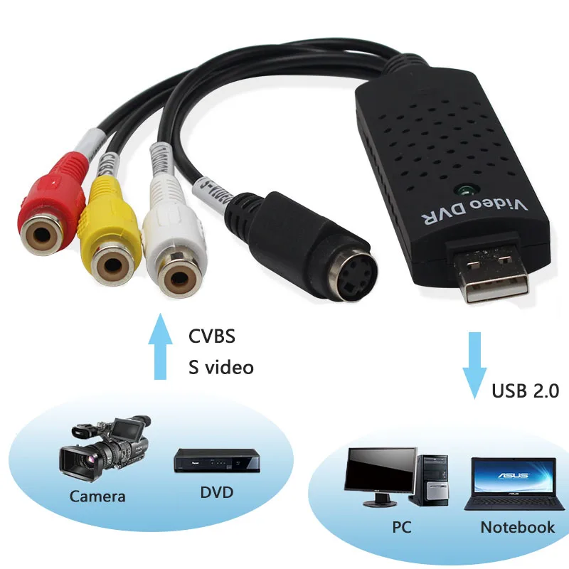 

wiistar C3U USB 2.0 видеозахватная карта