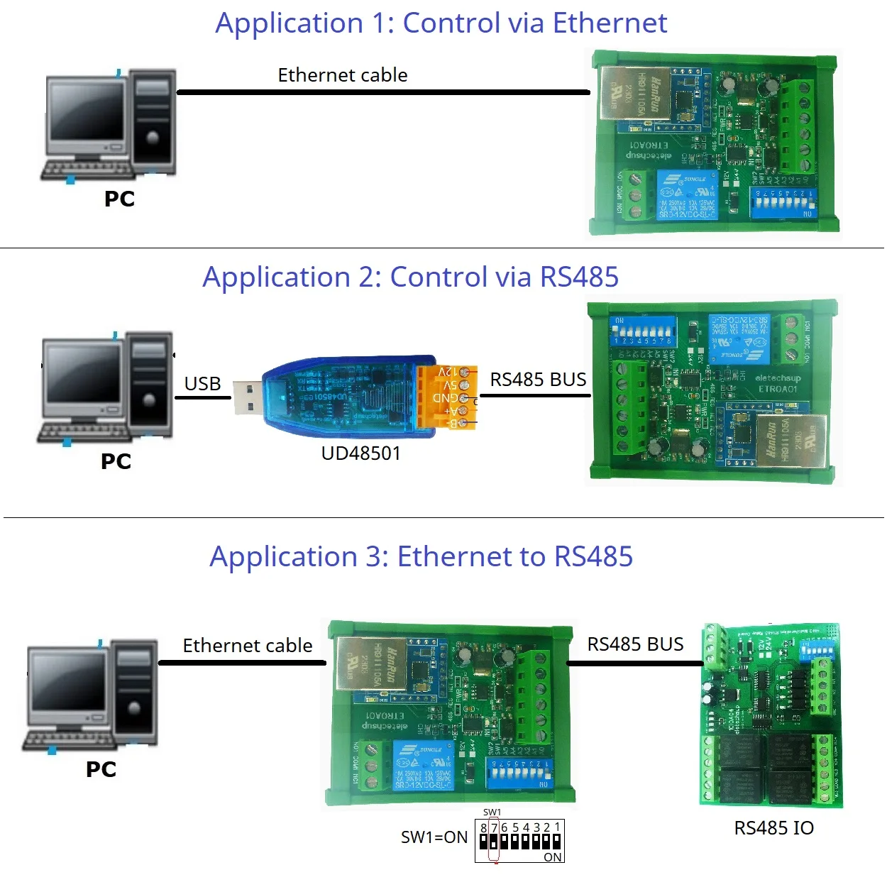 Релейный модуль 3 в 1 с последовательным обслуживанием/Ethernet/RS485 модель Modbus RTU TCP/IP