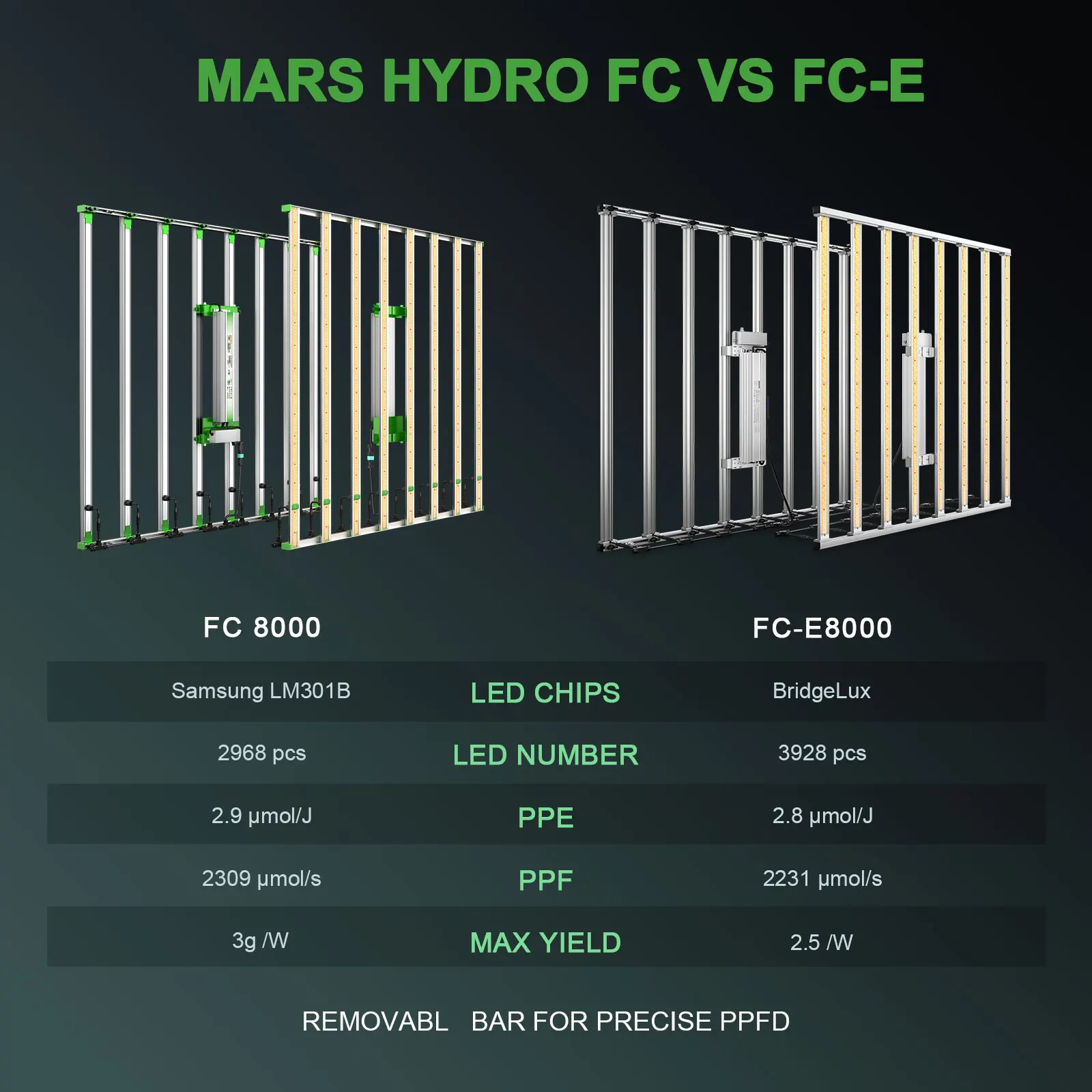 Светодиодная промышленная лампа Mars Hydro FC8000 800 Вт 8 бар вертикальная