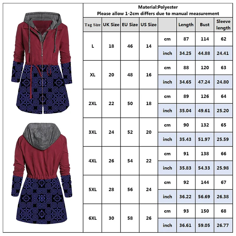 Рисунок 6 - Женская одежда размера плюс