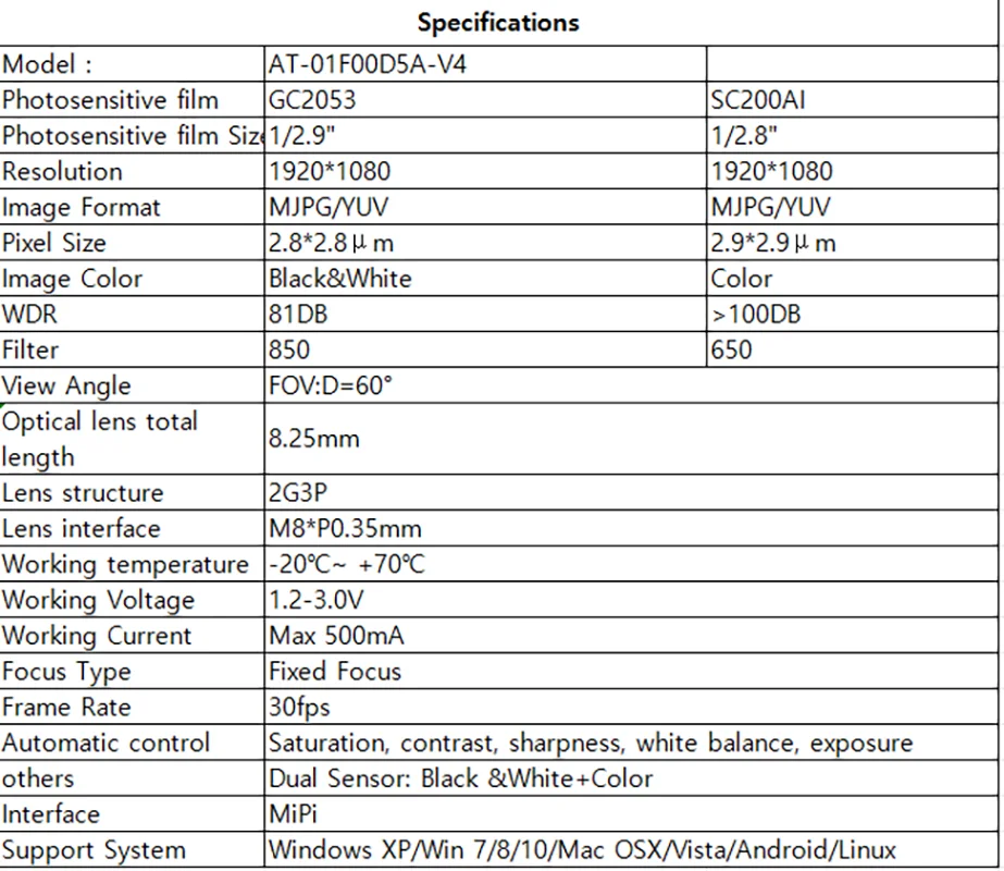 2-мегапиксельная камера SC200AI + GC2053 с двумя объективами MiPi, модуль камеры 30 кадров в секунду FF с фиксированным фокусом, 60 градусов, 1920*1080, камера Lightburn (art.: 3920cec045283) - 3920cec045283