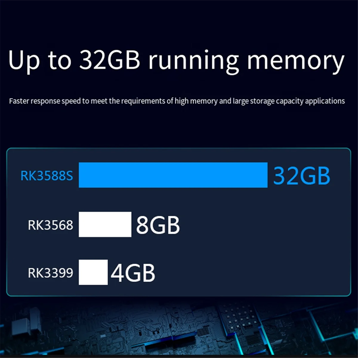 Для Orange Pi 5 макетная плата 16 ГБ ОЗУ Linux LPDDR4 8K RK3588S восьмиядерный 64-битный процессор