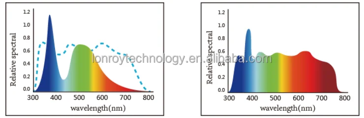 Портативный цветомер CS-280 ISO 7724 ASTM E1164 Колориметр