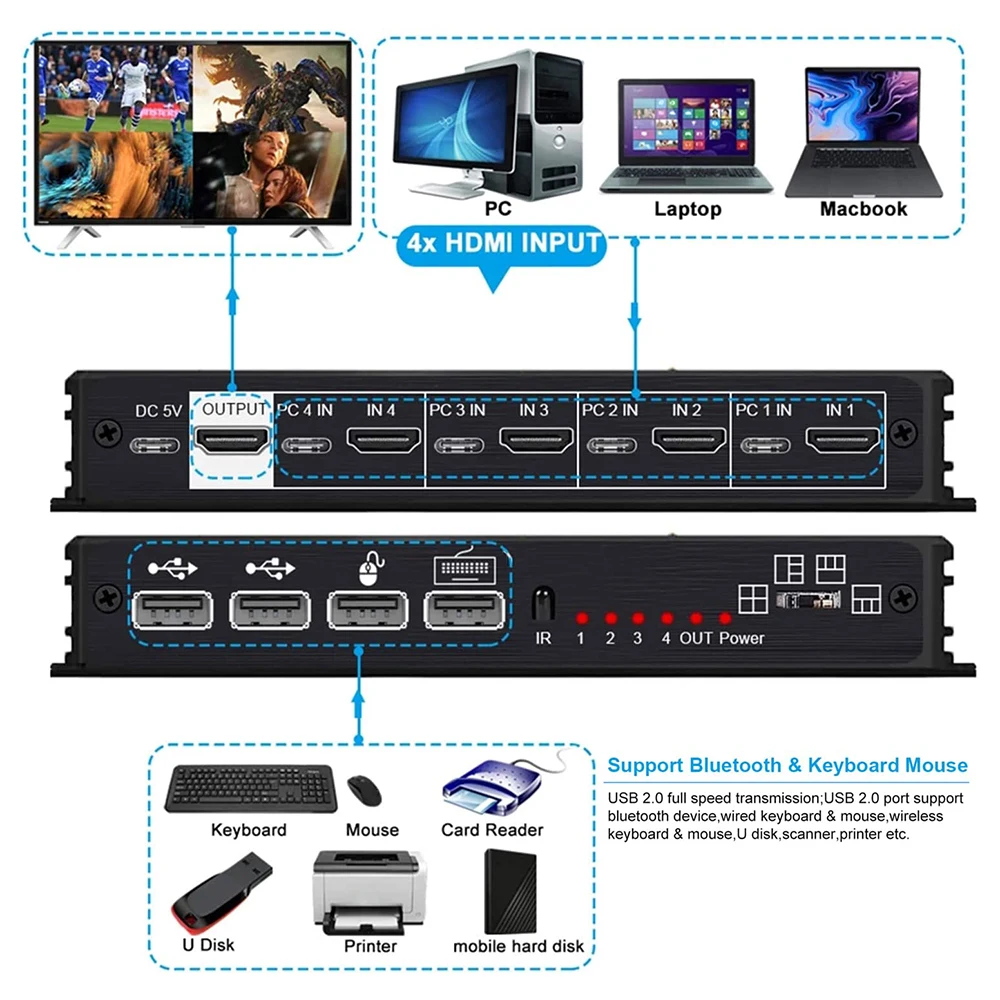4K HDMI KVM-коммутатор 4x1 Quad Multi Viewer 4 в 1, KVM, HDMI-процессор, бесшовный экран для 4 PC Share Mouse, клавиатура
