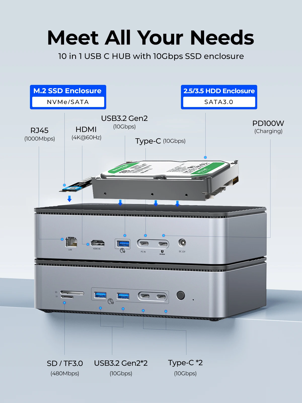 Фото Док-станция ORICO с двойным корпусом M.2 NVME SSD 3,5 Корпус жесткого диска Паровая док-станция 10 в 1 HDMI 4K60 Гц PD100W Ethernet №3