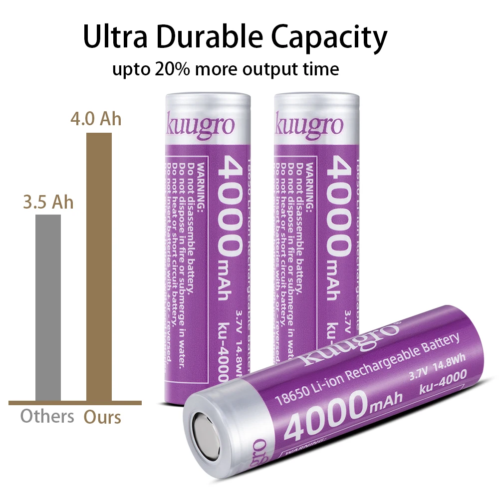Фото Kuugro ku-4000 Аккумулятор высокой емкости 18650 4000 мАч 3,7 В 12 А Разрядные аккумуляторные батареи для фонариков №3