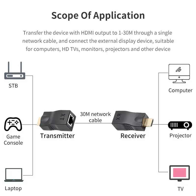 Удлинитель RJ45 4K HDMI-совместимый до 30 м кабель Ethernet CAT6 Cat5e порты сеть LAN для PS3 ТВ ПК DVD