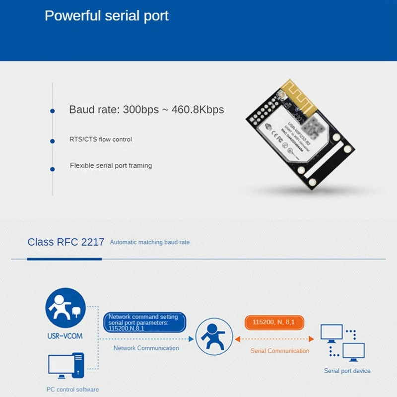 USR-WIFI232-B2 Модули UART к Wi-Fi/Ethernet Встроенный TTL последовательный модуль Wi-Fi Поддержка