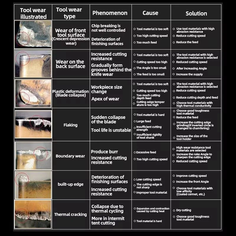 CNMG 120402 HA H01 Токарные инструменты для токарного станка с ЧПУ AL 10 шт. резак пластин