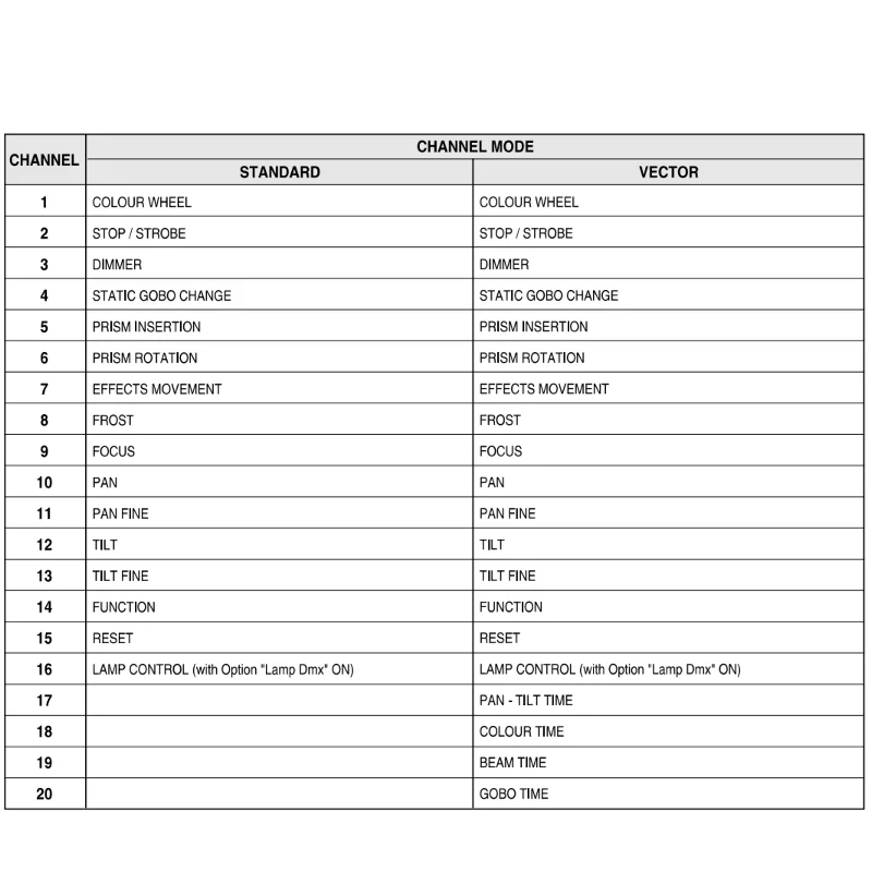 Светодиодный светильник 7R 230 Вт с чехлом для клавиатуры движущийся головной