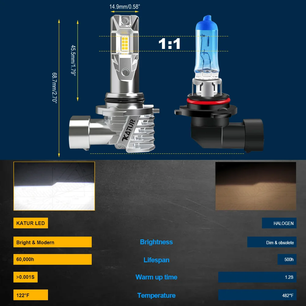 Katur 2x 9006/HB4 светодиодные Автомобильные фары небольшого размера противотуманные