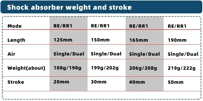 KS A5 двойной соло воздушный Задний амортизатор 125 150 165 190 мм RE RR1 двойная воздушная