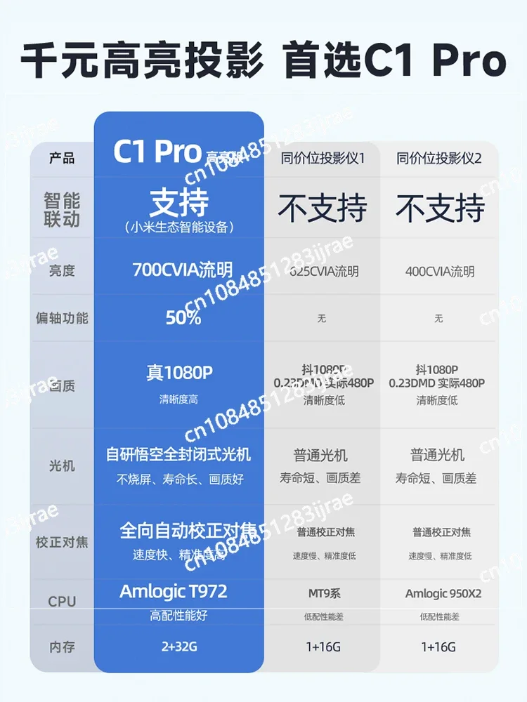 C1 Pro Home 1080P Интеллектуальный домашний кинотеатр высокой четкости 700CVIA Защита глаз