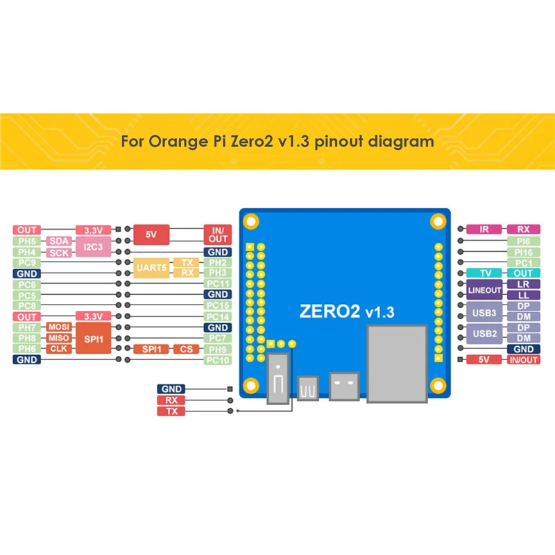 

For Orange Pi Zero 2 Development Board Allwinner H616 Chip Cortex-A53 Quad Core Development Board Support WiFi Bluetooth